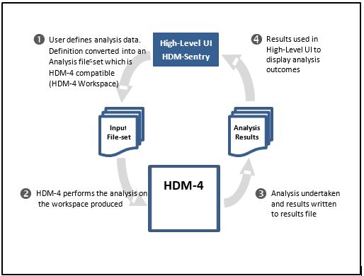 hdm 4 software free download